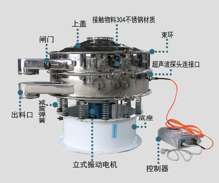 超聲波振動(dòng)篩