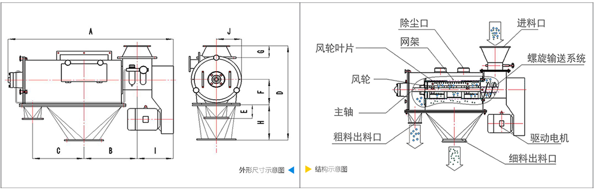 臥式氣流篩技術圖