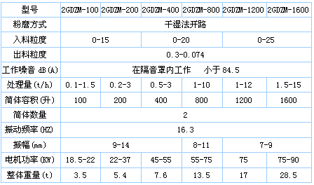 振動磨機參數(shù)