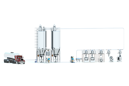 稱(chēng)重配料攪拌